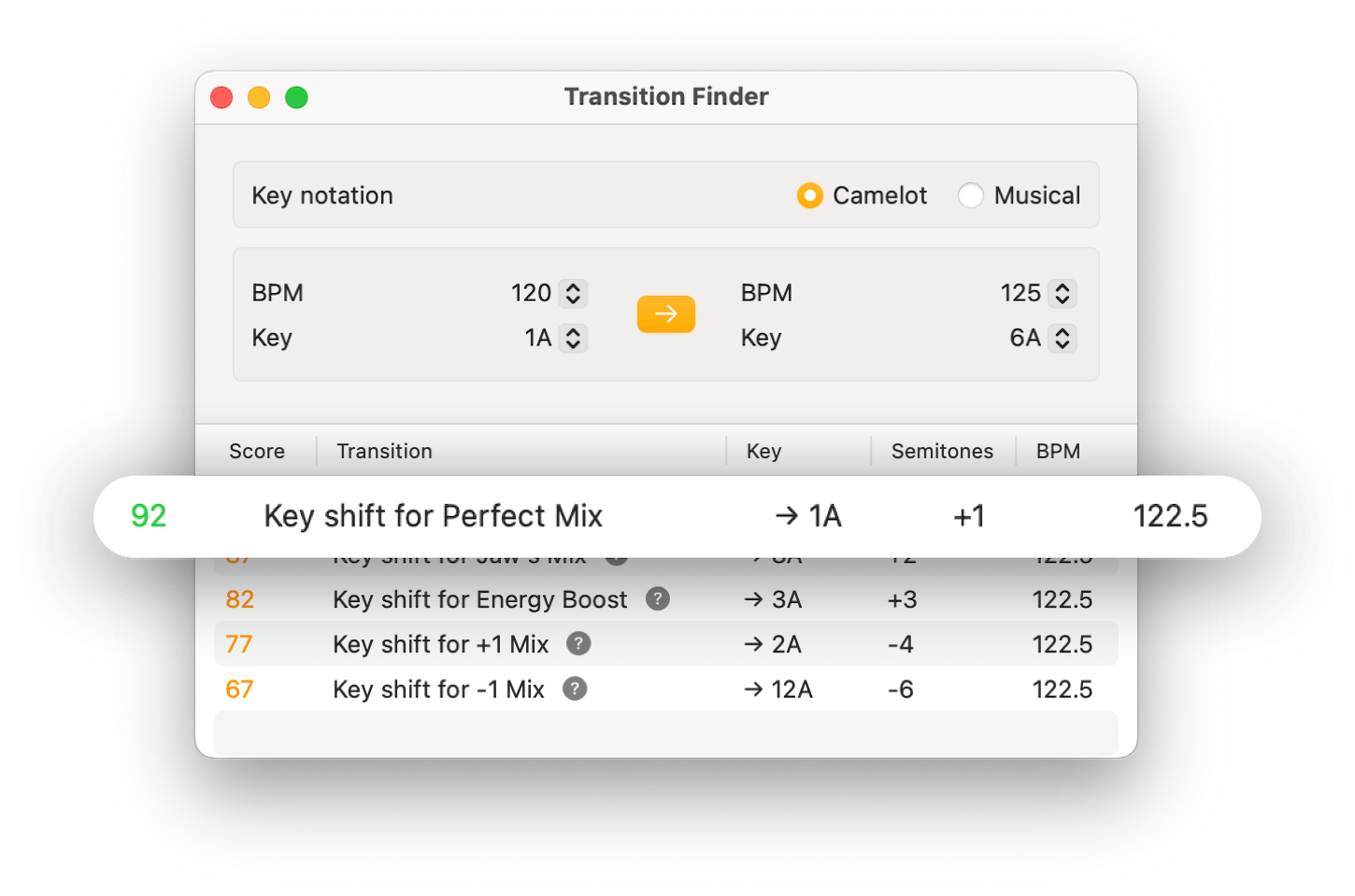 Find **the best transitions**.